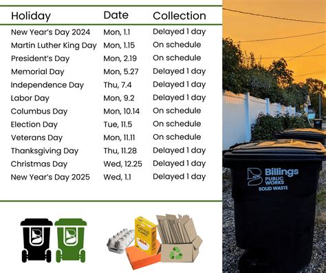 garbage collection billings mt|New Year New Schedule  .
